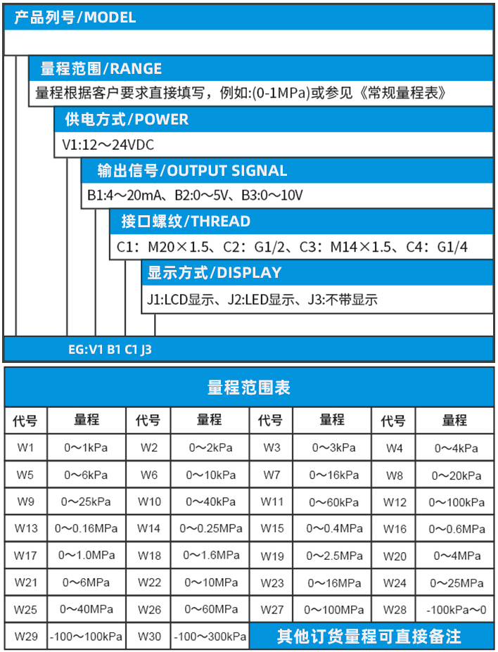 數顯壓力變送器規(guī)格選型表