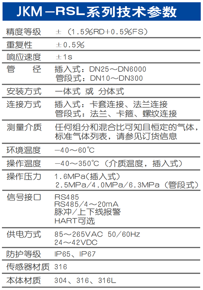 壓縮空氣熱式氣體質量流量計技術參數(shù)表