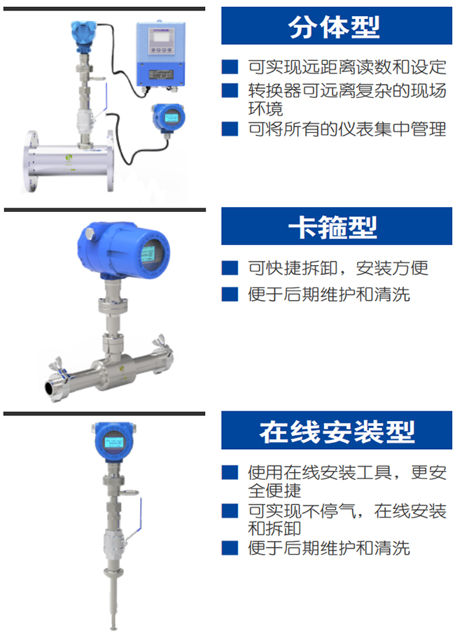 氫氣流量計產品分類圖一