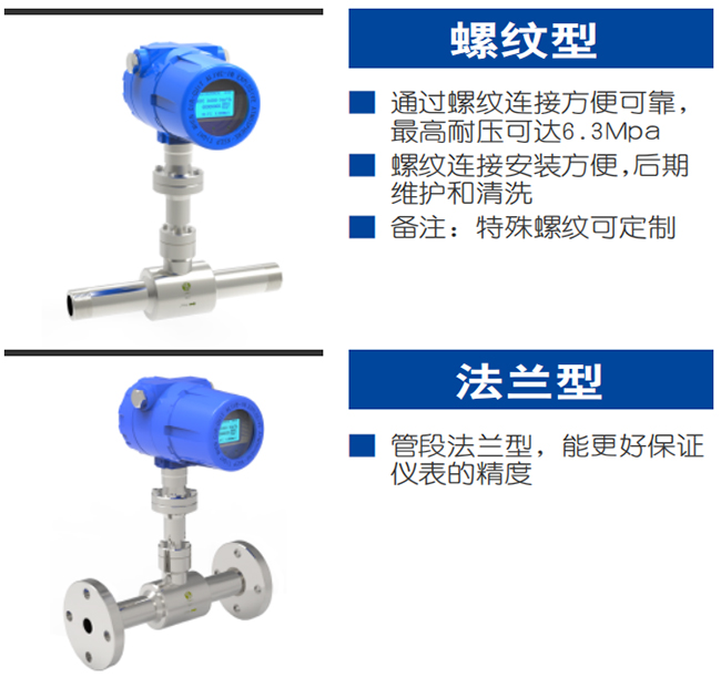 氮?dú)饬髁坑?jì)產(chǎn)品分類(lèi)圖二