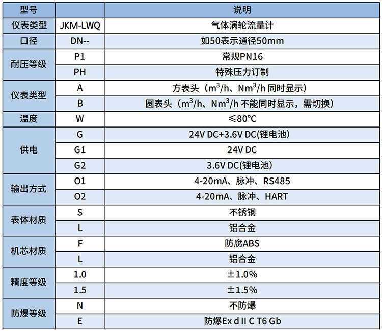 輕烴氣流量計選型表