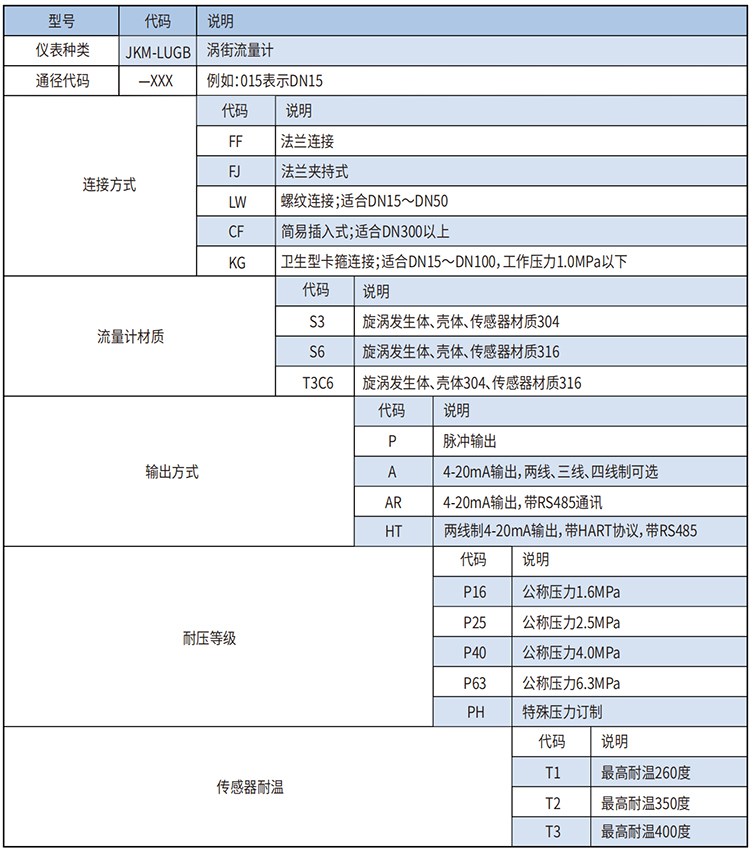 一體式渦街流量計(jì)選型范圍表