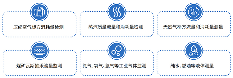 dn25蒸汽流量計應用領域表