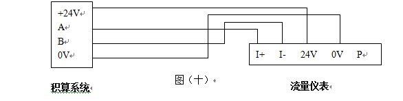 電容式渦街流量計(jì)RS-485通訊接口功能的渦街流量?jī)x表配線設(shè)計(jì)