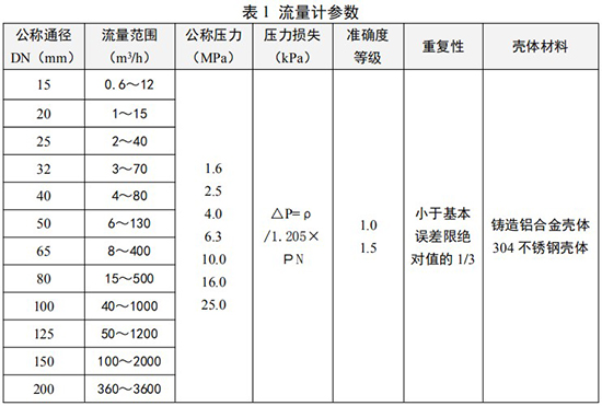 DN65旋進旋渦流量計技術參數對照表