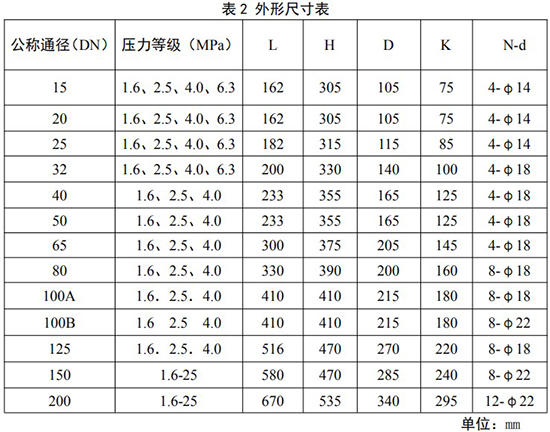 DN65旋進旋渦流量計外形尺寸表